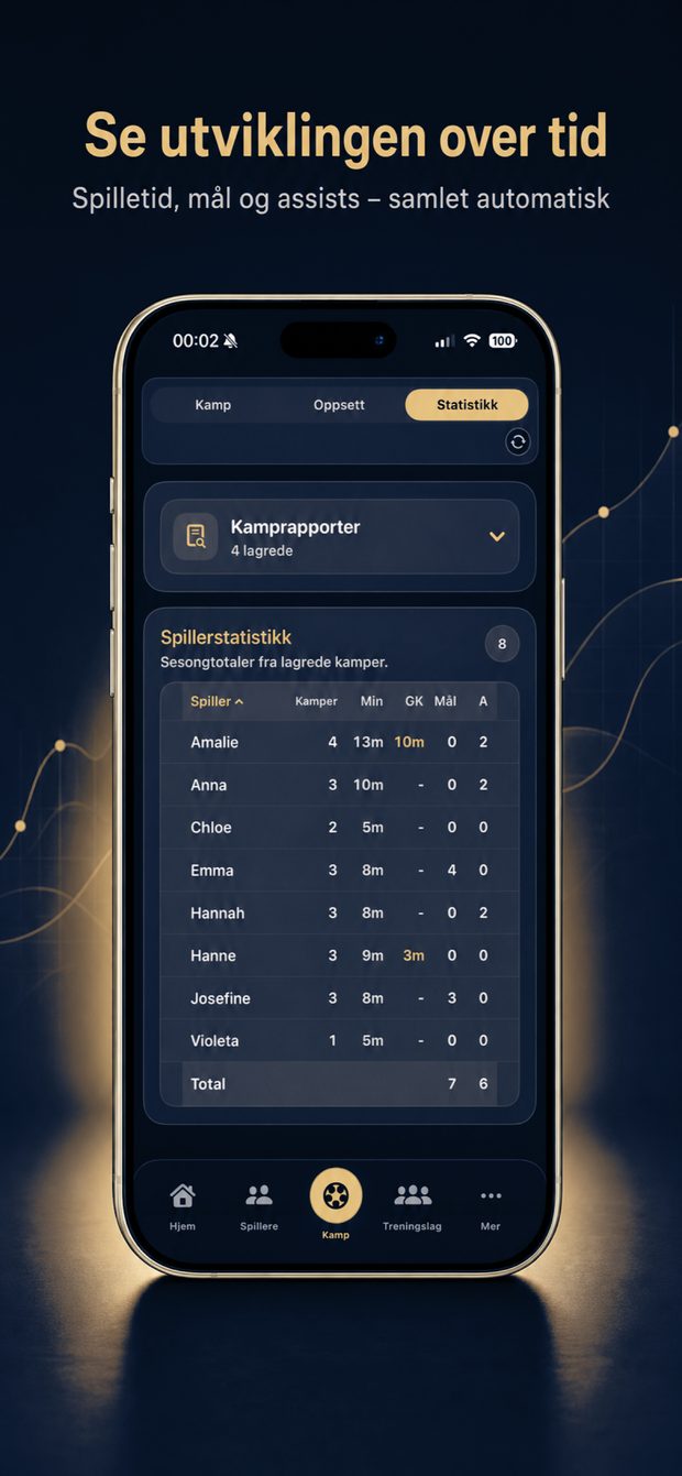 Se utviklingen over tid